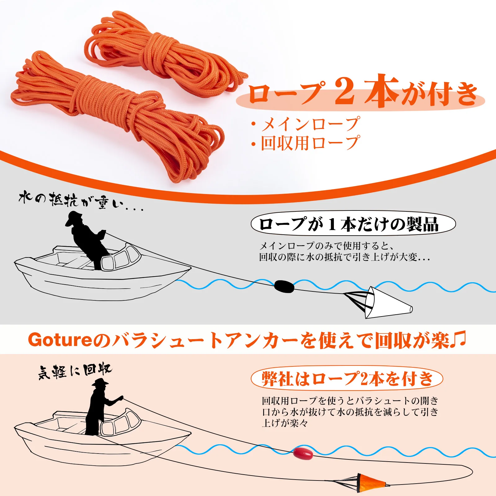 Goture Sea Anchor Drift Sock，S - Fishing Kayak Anchor recension och pris